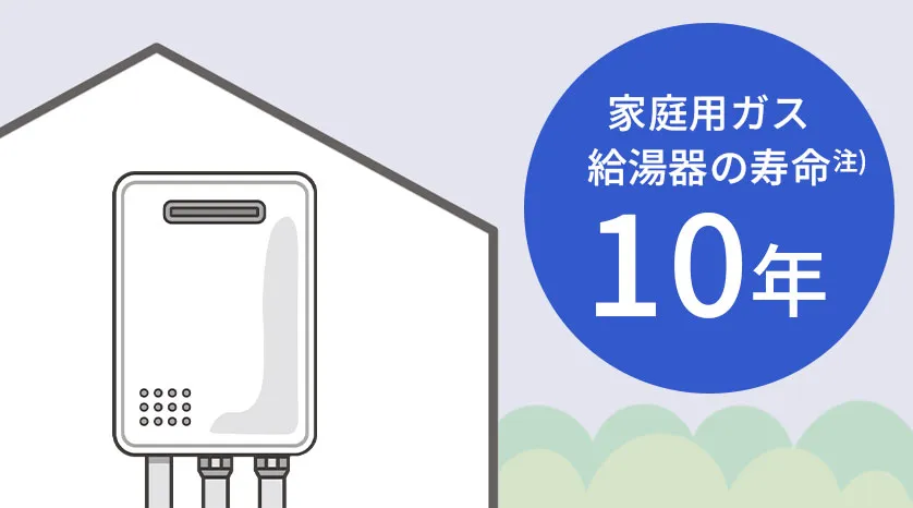 壊れる前の「早めの交換」で冬を安心に