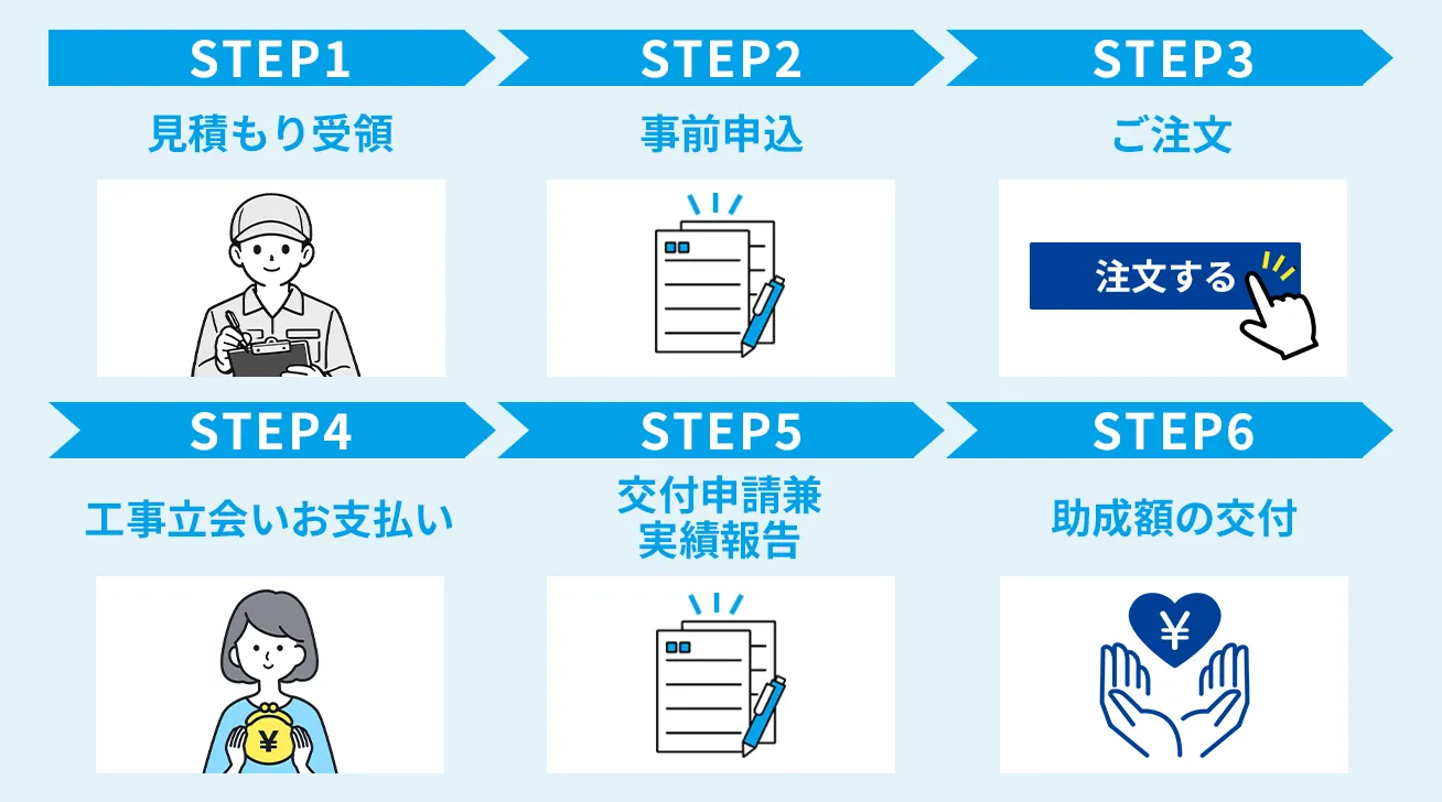 「東京ガスの機器交換」における利用の流れ