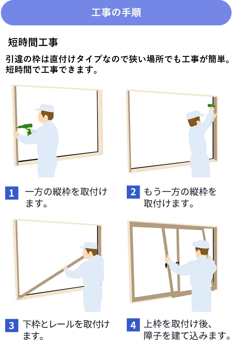 工事の手順