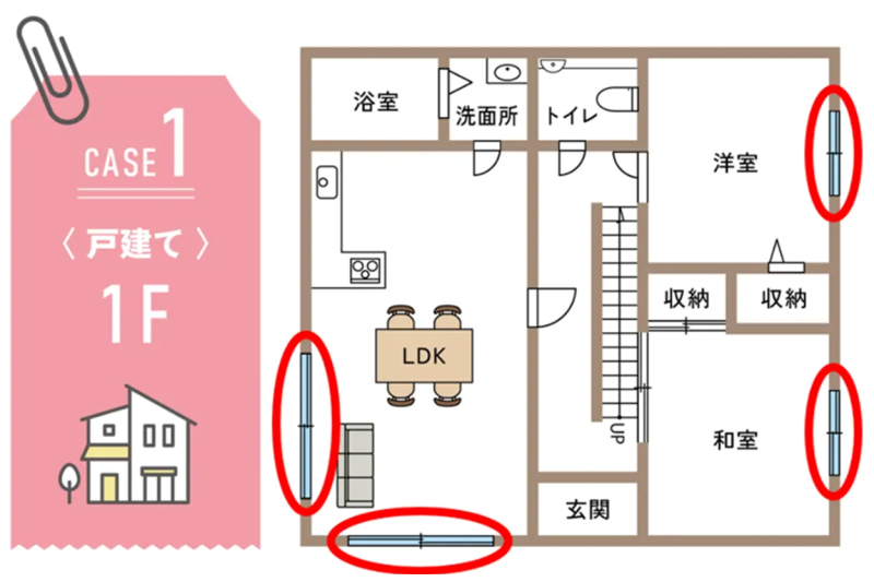 （都民以外の方）戸建ての場合の補助金の目安
