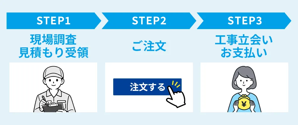 (都民以外の方)補助金利用の流れ