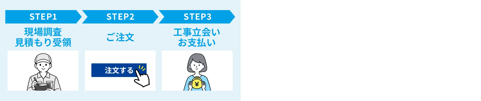 (都民以外の方)補助金利用の流れ