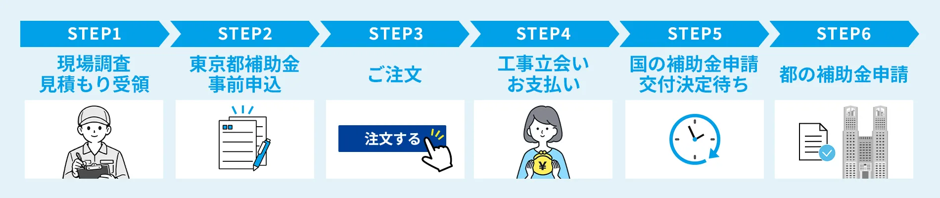 （都民の方）補助金利用の流れ