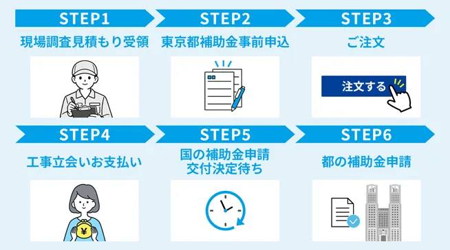 （都民の方）補助金利用の流れ