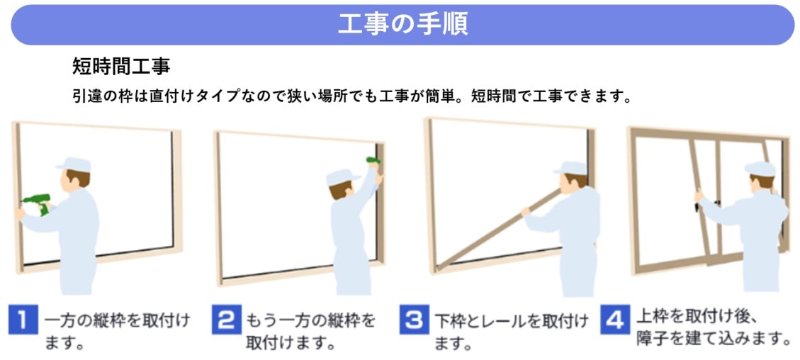 施工の手順