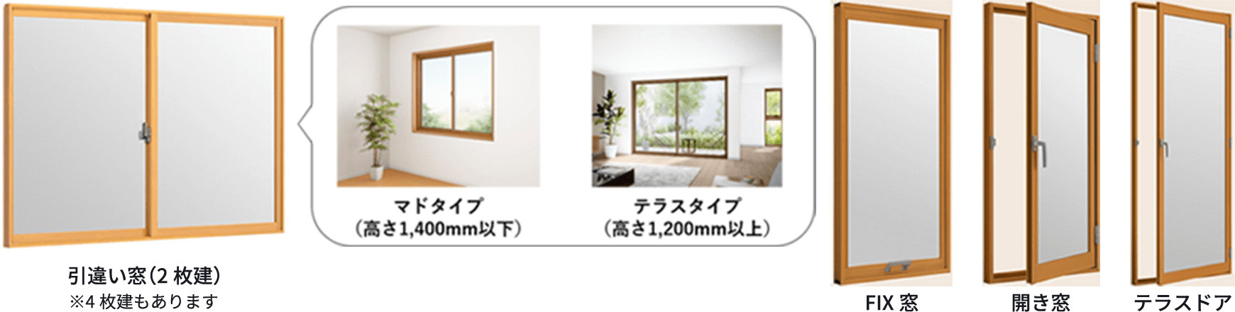窓の種類