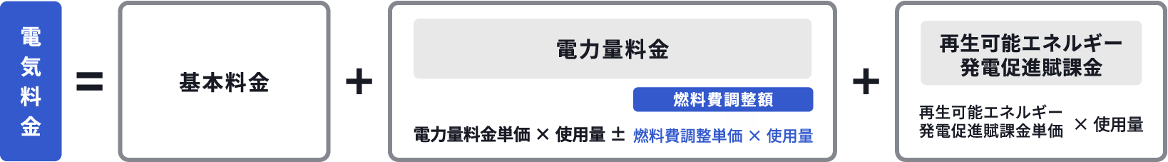 電気料金の計算方法