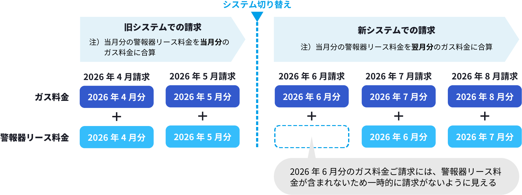 変更時期のご請求イメージ