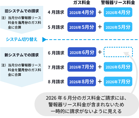 変更時期のご請求イメージ