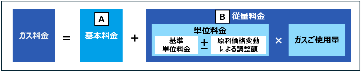 ガス料金の計算方法
