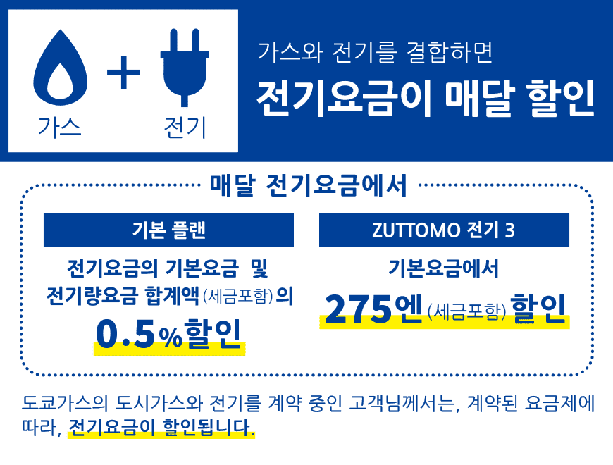 가스・전기 세트 할인