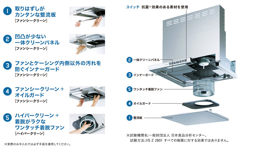 お手入れラクラクな整流板