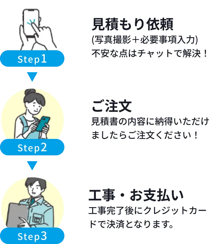 3ステップ