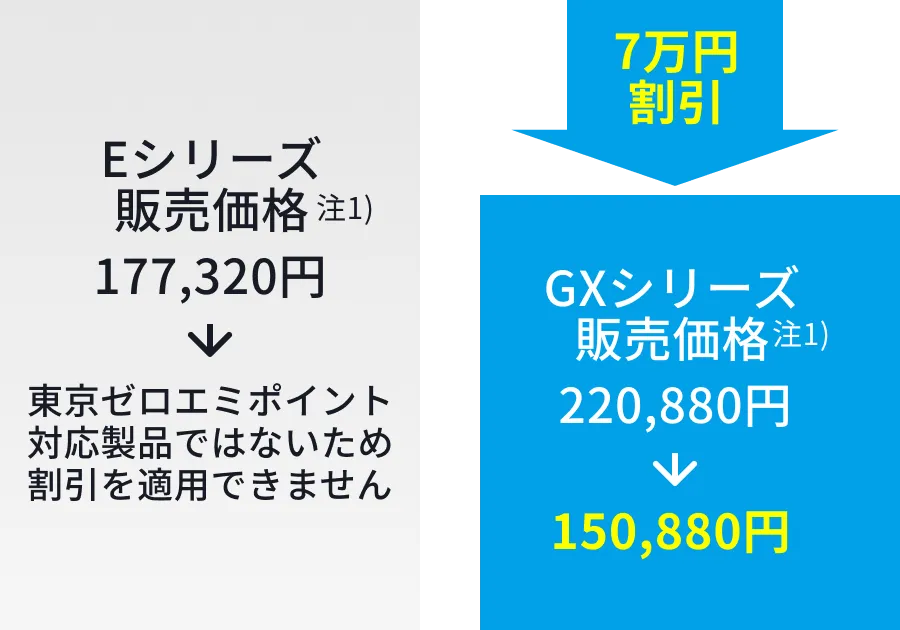 リビングに14畳用を設置する場合