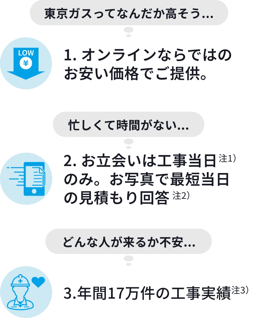 選ばれる3つのポイント
