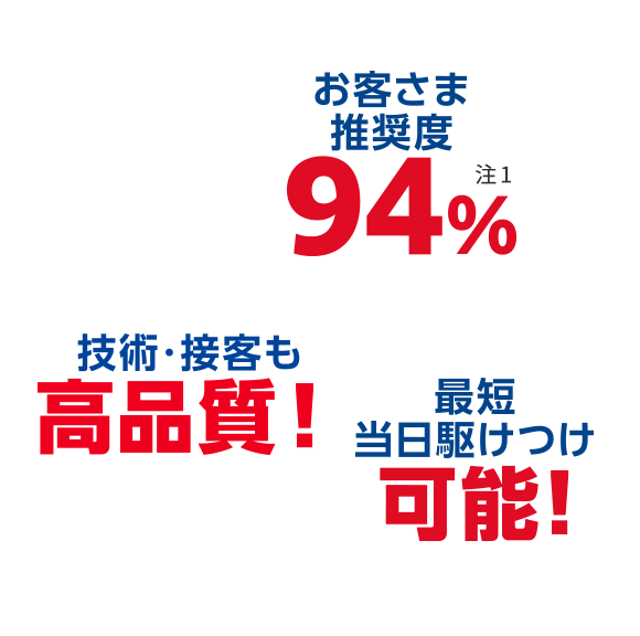 お客様推奨度94%,技術・接客も高品質！,最短当日駆けつけ可能！