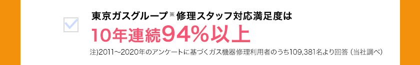 東京ガスグループ注)修理スタッフ対応満足度は 10年連続94％以上 2011から2020年のアンケートに基づく。ガス機器修理利用者のうち109,381名より回答（当社調べ）