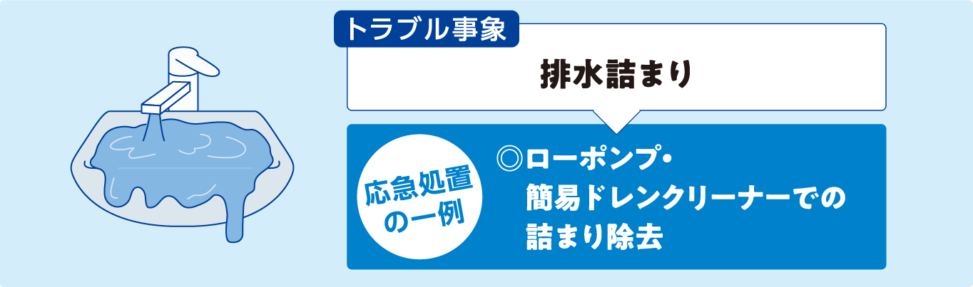 トラブル事象 排水詰まり 応急処置の一例 ◎ローポンプ・簡易ドレンクリーナーでの詰まり除去