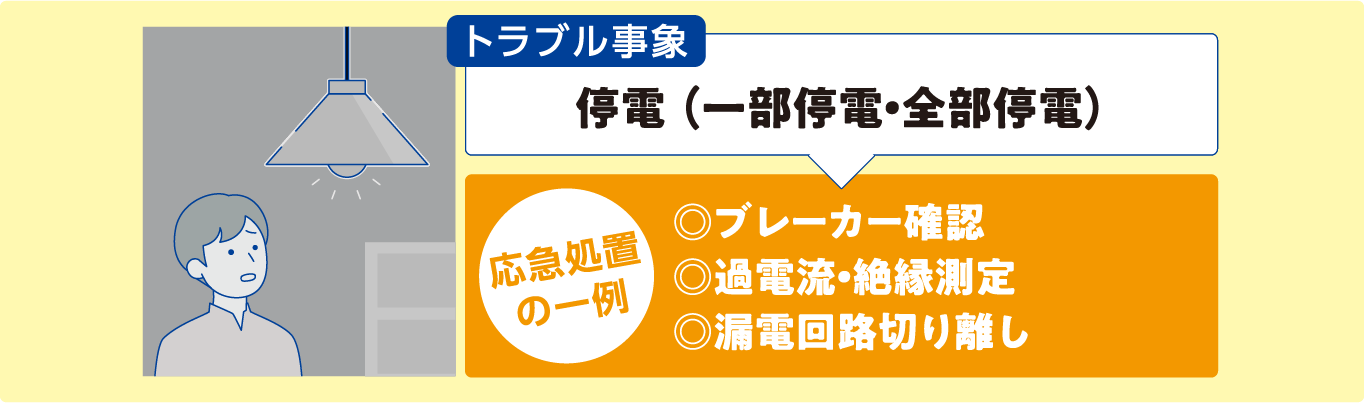 トラブル事象 停電(一部停電・全部停電) 応急処置の一例 ◎ブレーカー確認 ◎過電流・絶縁測定 ◎漏電回路切り離し