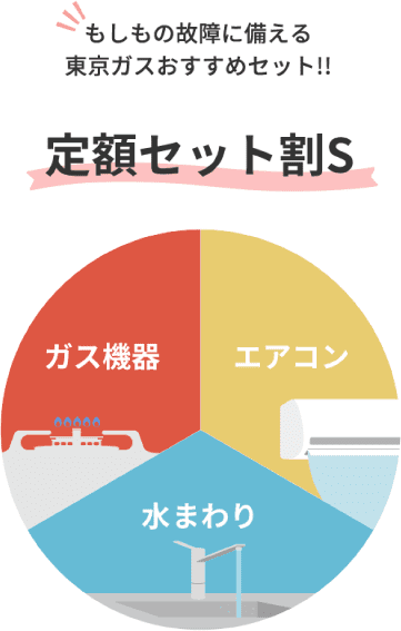 もしもの故障に備える東京ガスおすすめセット!! 定額セット割S ガス機器,エアコン,水まわり