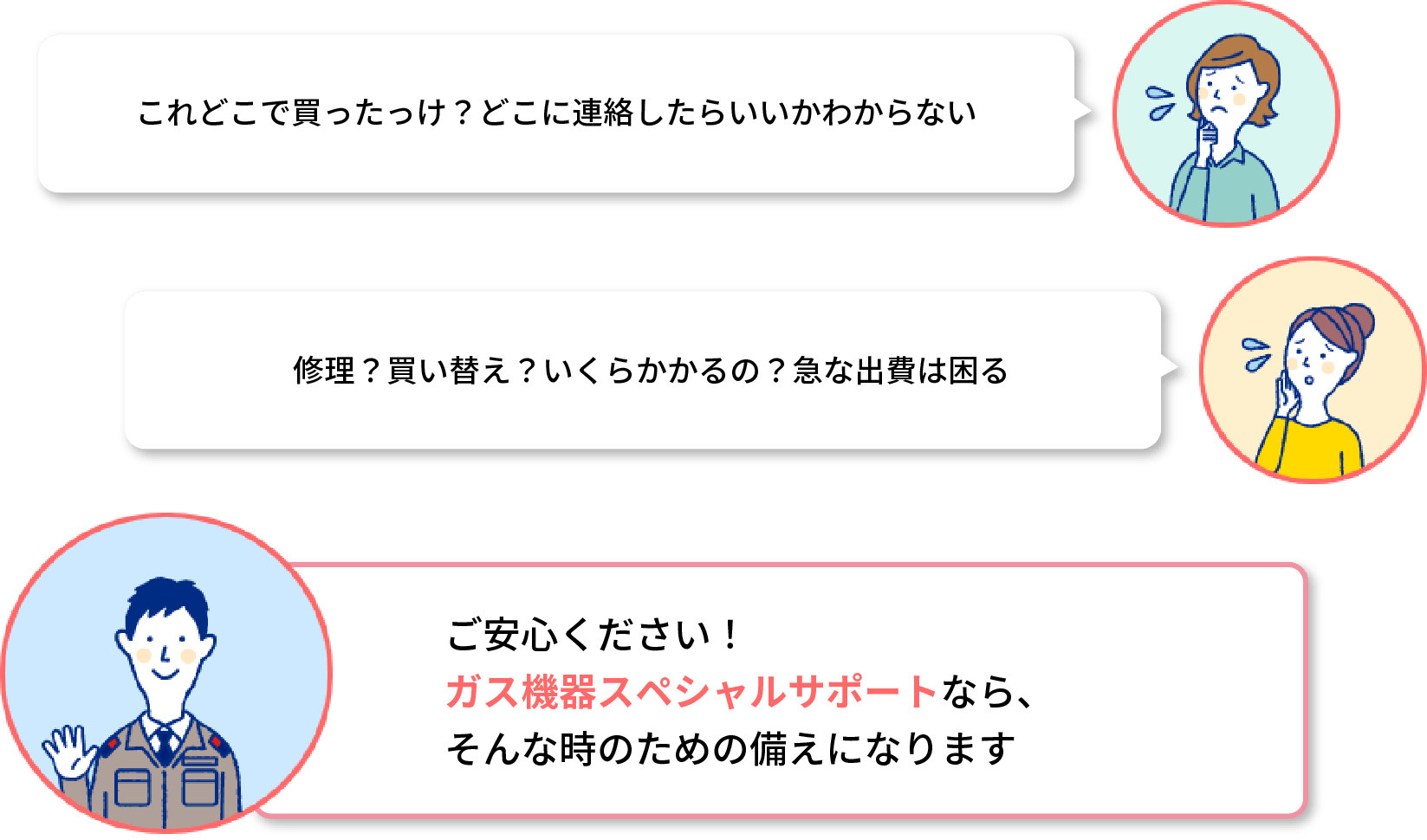 これどこで買ったっけ?どこに連絡したらいいかわからない 修理? 買い替え?いくらかかるの?急な出費は困る ご安心ください!ガス機器スペシャルサポートなら、そんな時のための備えになります