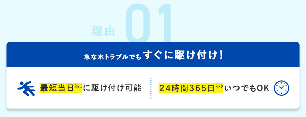 理由01 急な水トラブルでもすぐに駆け付け！ 最短当日※1に駆け付け可能 24時間365日※2いつでもOK