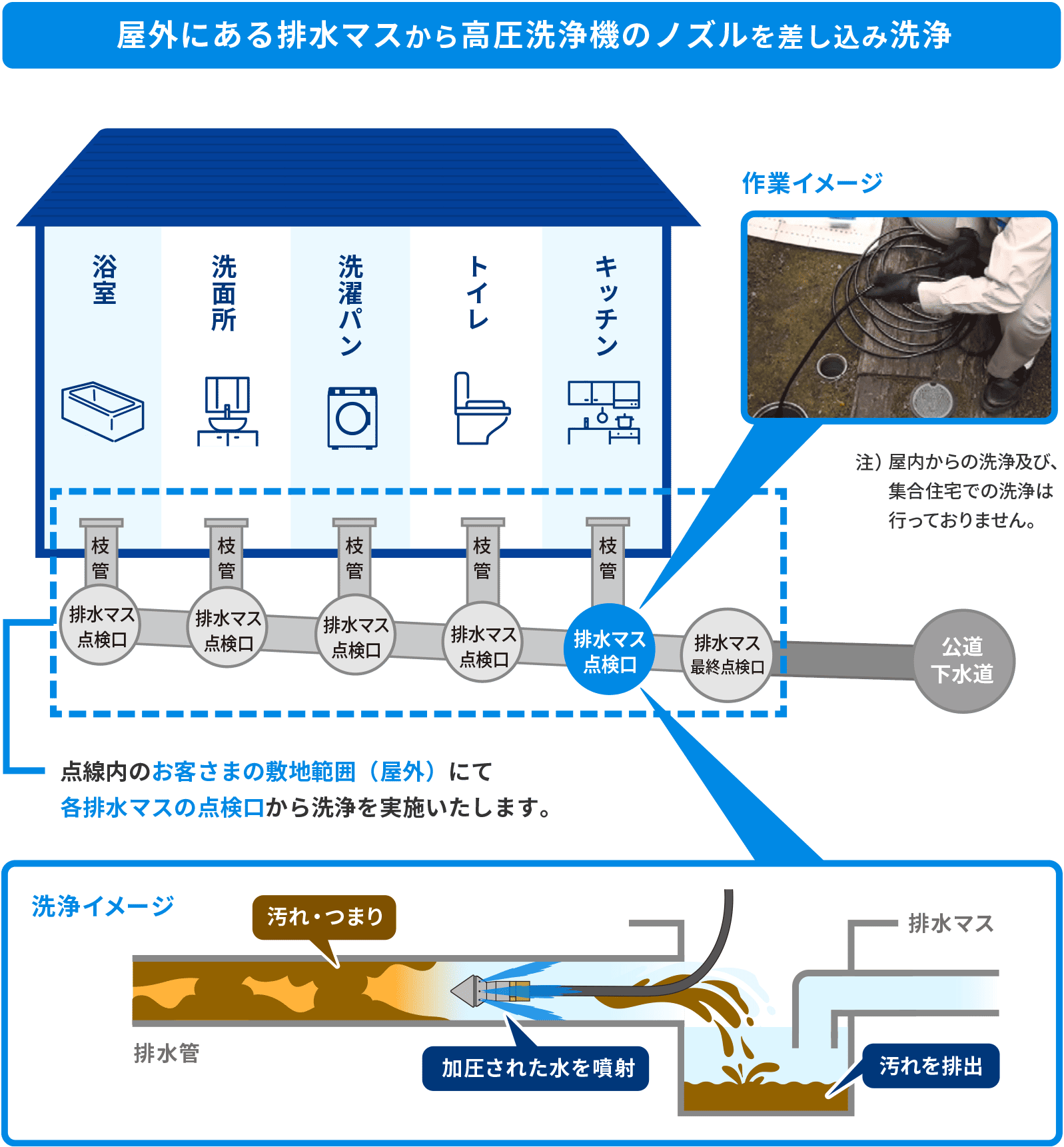 排水管の高圧洗浄を行うタイミングは?
