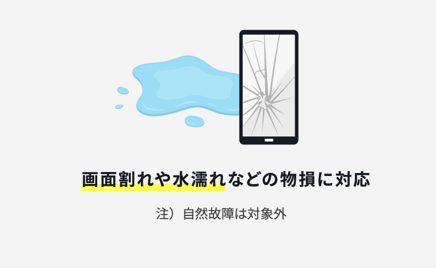 画面割れや水濡れの物損に対応