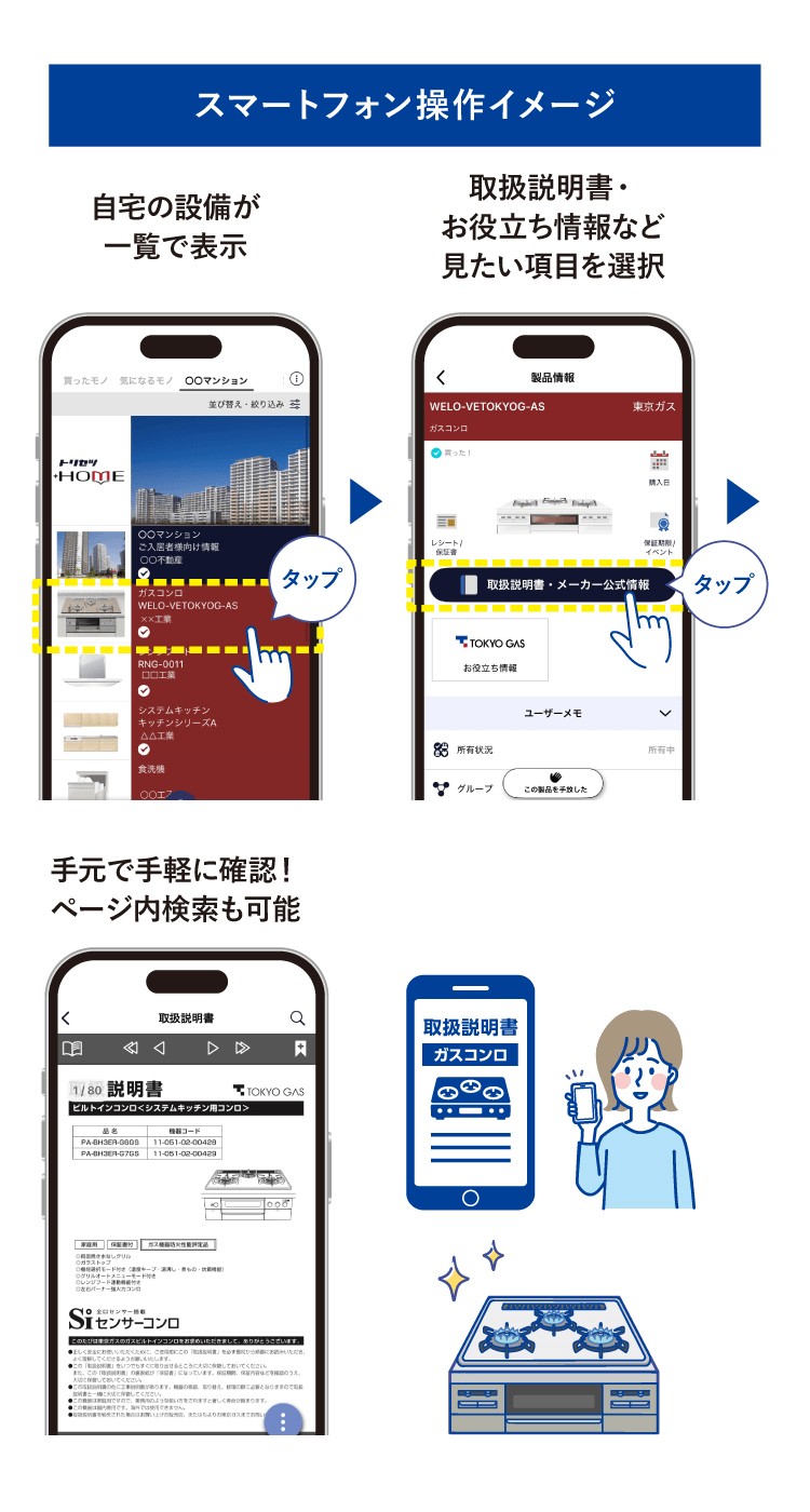 トリセツ+HOMEのスマートフォン操作イメージ