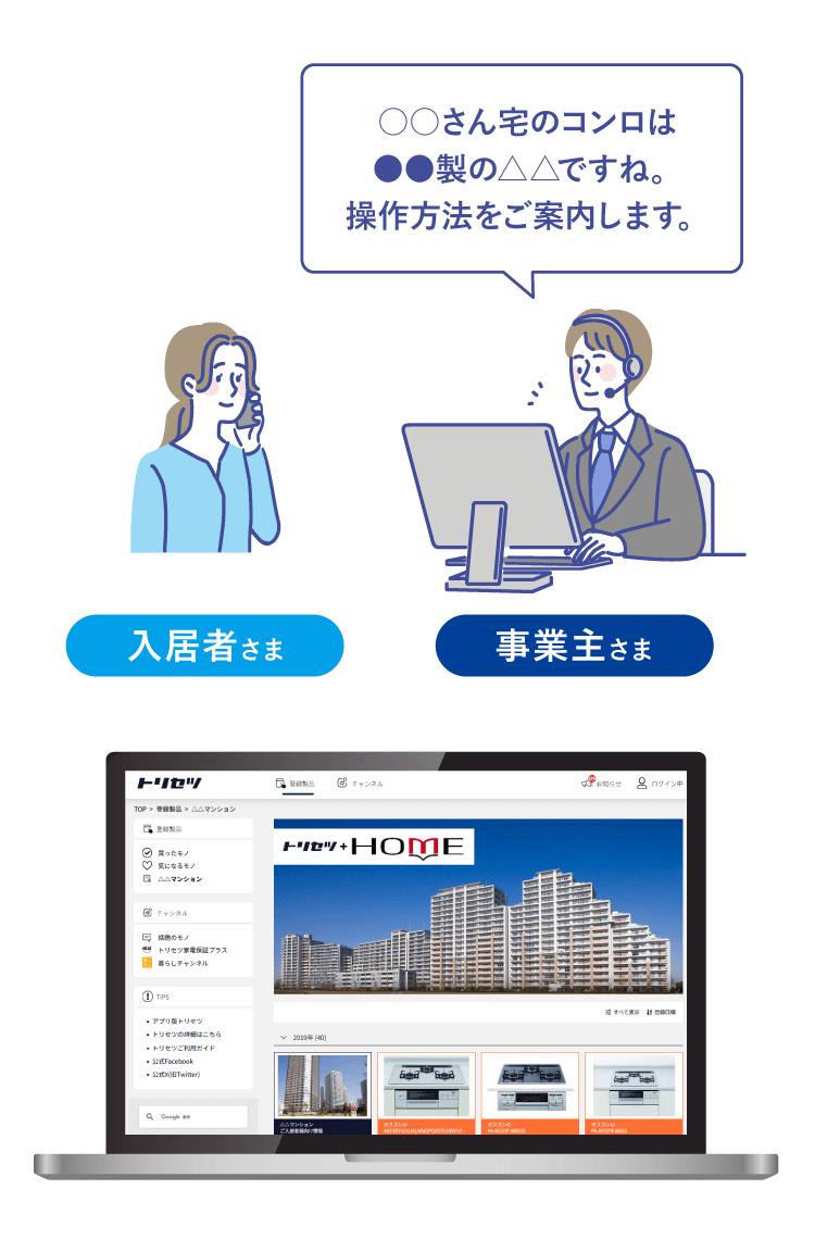 管理者アカウントで全住戸の設備情報をスマホ・Webで一元管理し、入居者対応をスムーズに行えるイメージ