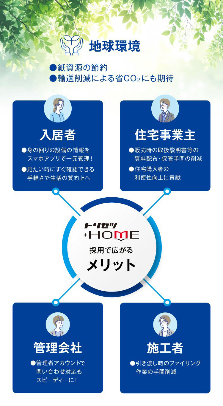 個人・企業・地球環境すべてに価値を提供するトリセツ+HOMEのメリット全体像イメージ
