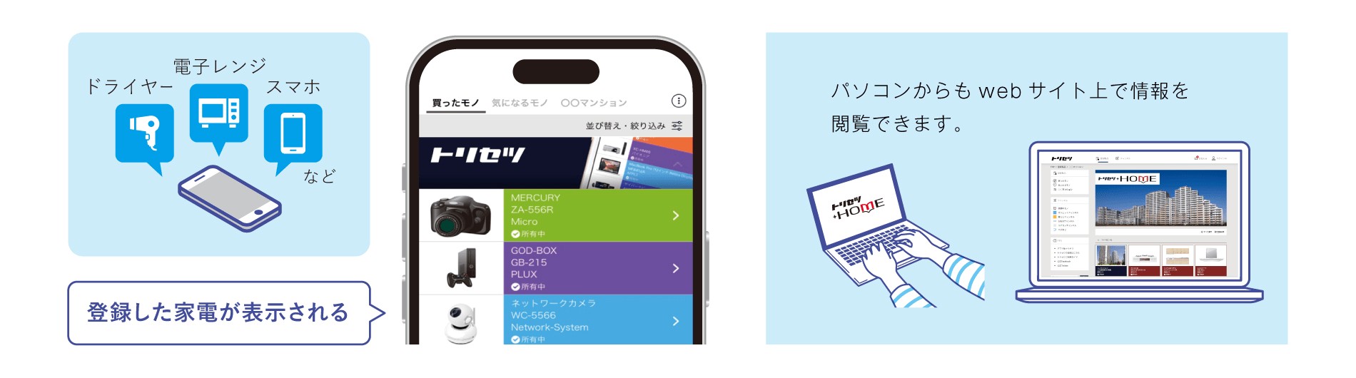登録した家電の取扱説明書をスマホ・パソコンで一覧表示・閲覧できるトリセツ+HOMEのマルチデバイス対応イメージ