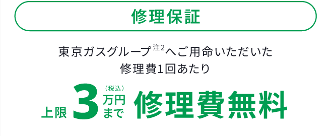 修理保証 東京ガスグループ注2 へご用命いただいた修理費1回あたり上限3万円（税込）まで修理費無料