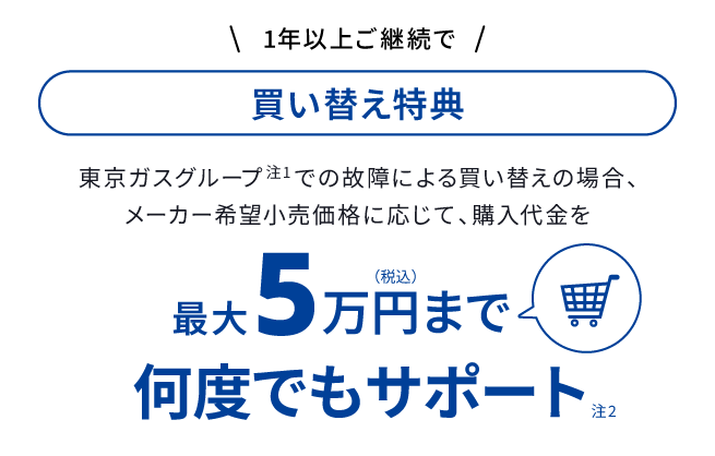 東京ガスグループ注1 での故障による買い替えの場合、メーカー希望小売価格に応じて、購入代金を最大5万円（税込）まで何度でもサポート注2