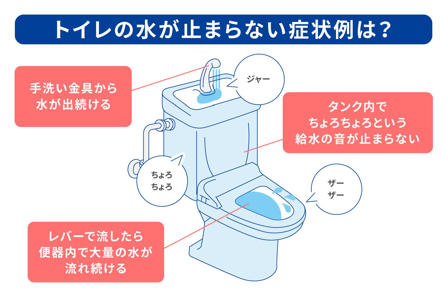 トイレの水が止まらない症状例は？