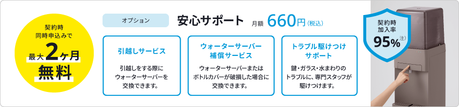 東京ガスのウォーターサーバー安心サポートの料金とサービス内容