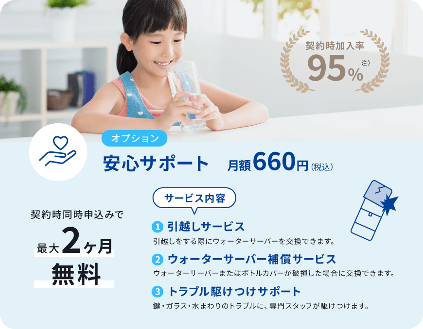 オプション 安心サポート