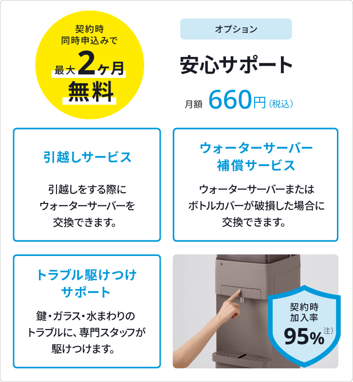 東京ガスのウォーターサーバー安心サポートの料金とサービス内容