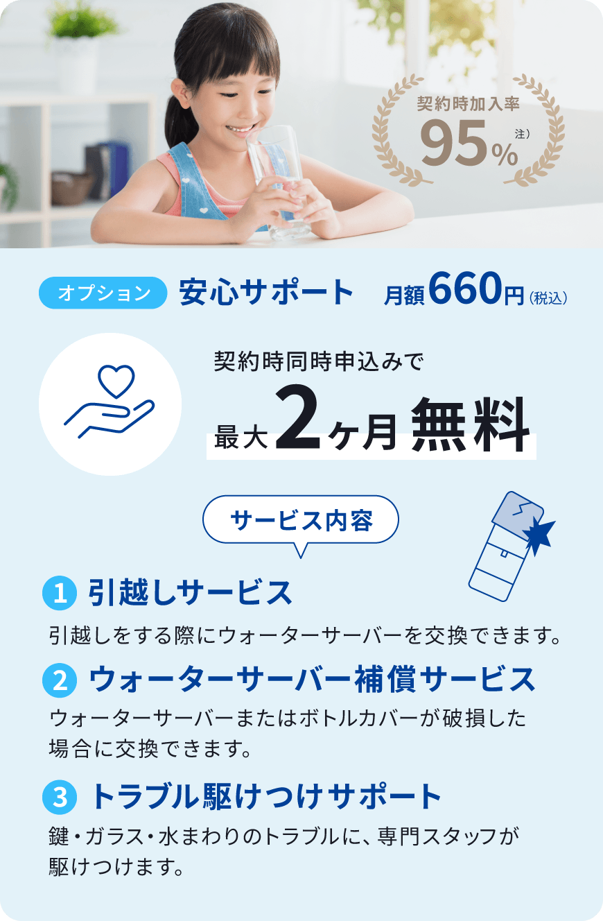 オプション 安心サポート