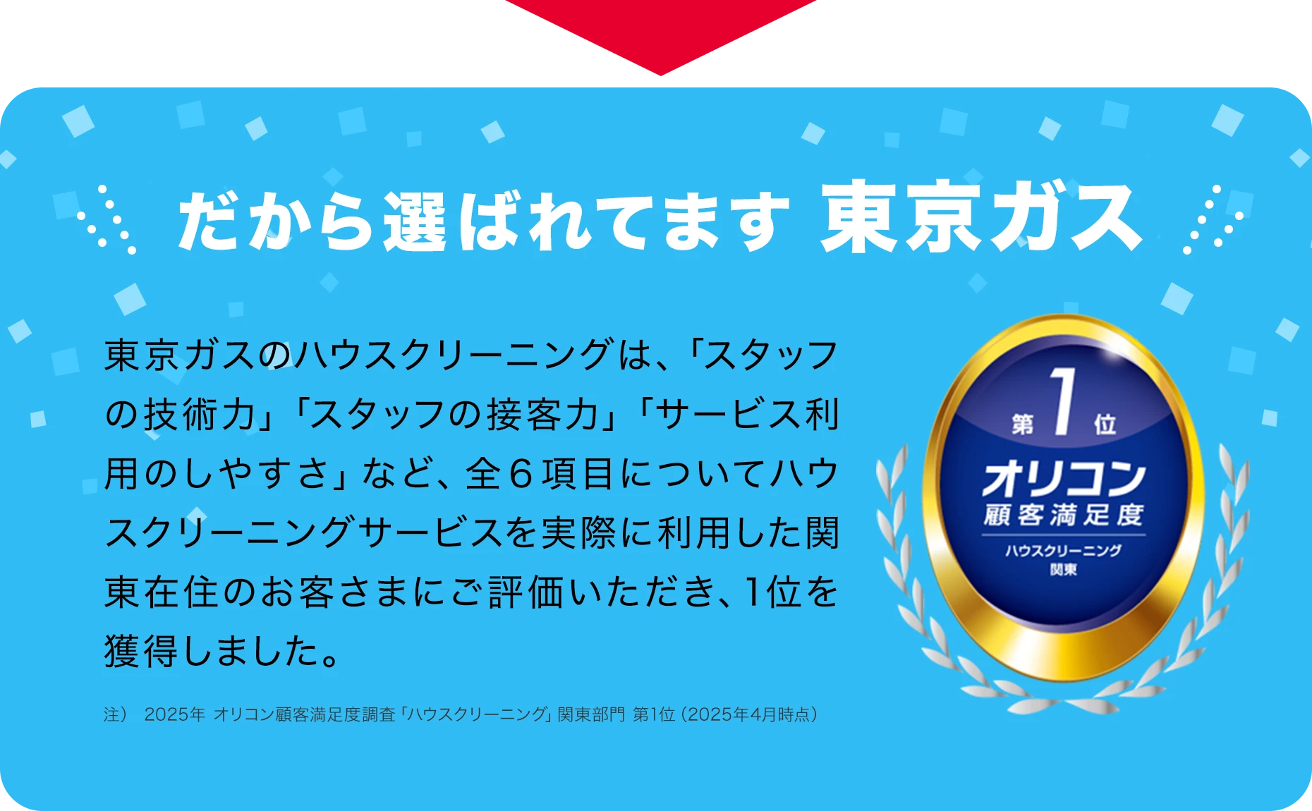 だから選ばれてます選ばれてます 東京ガス 東京ガスのハウスクリーニングは、「スタッフの技術力」「スタッフの接客力」「サービス利用のしやすさ」など、全６項目についてハウスクリーニングサービスを実際に利用した関東在住のお客さまにご評価いただき、1位を獲得しました。